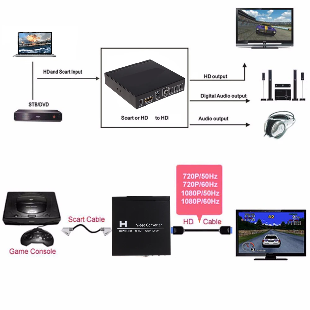 Scart To Hdmi - SCART HDMI - HDMI Video Dönüştürücü