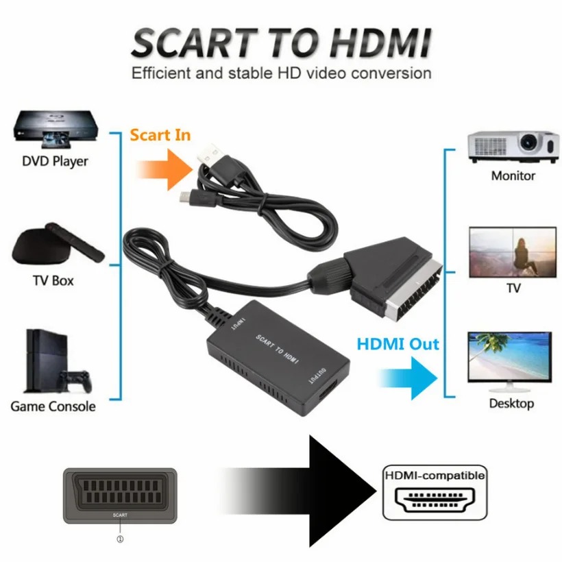 1080P HDMI Uyumlu SCART Video  - Scart To Hdmi incelemesi ve fiyatı