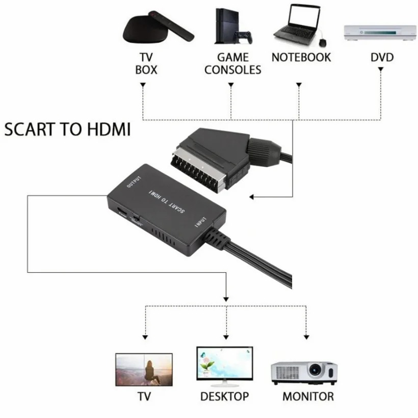 1080P HDMI Uyumlu SCART Video  - Scart To Hdmi incelemesi ve fiyatı