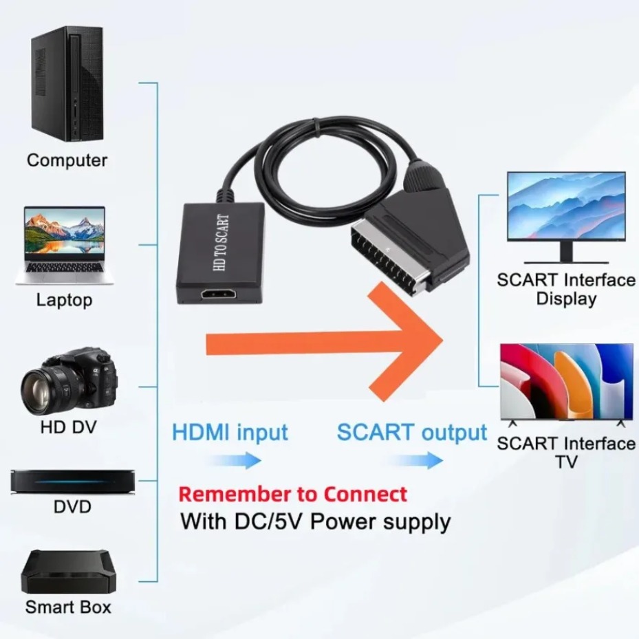 SCART Video ve Ses Amplifikatö - Scart To Hdmi incelemesi ve fiyatı