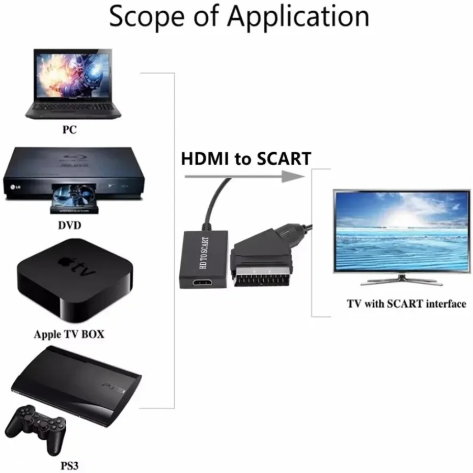 SCART Video ve Ses Amplifikatö - Scart To Hdmi incelemesi ve fiyatı