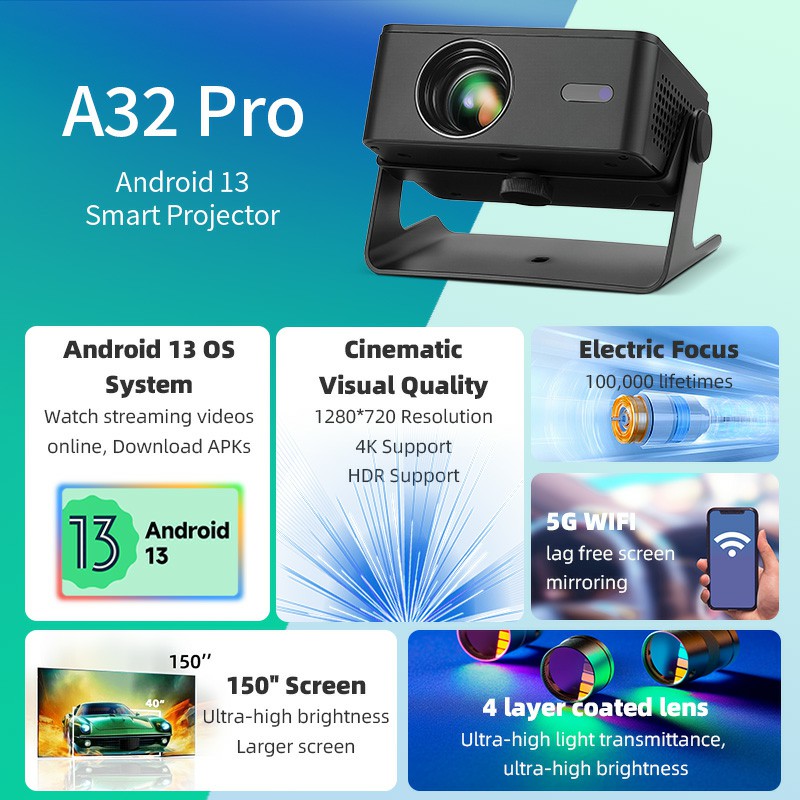AUN A32 Pro Android 13 Projekt - Retro Gaming Projector incelemesi ve fiyatı
