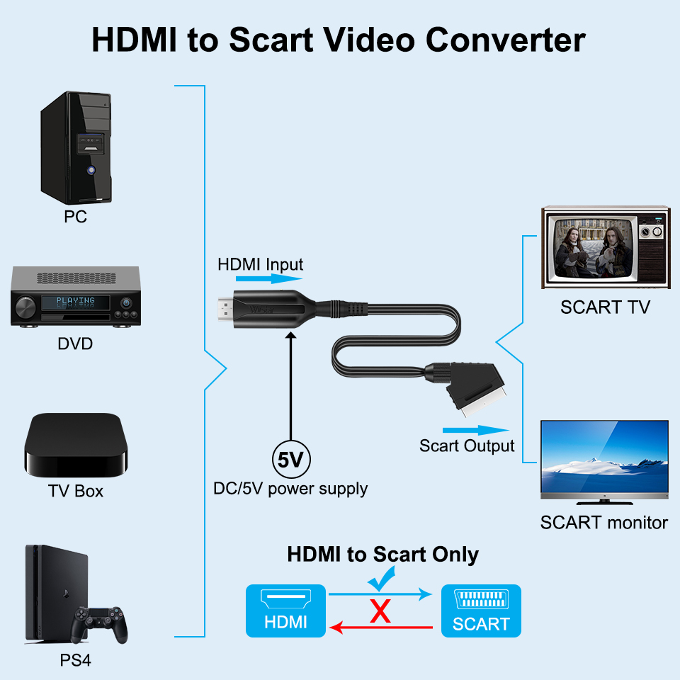SCART'tan HDMI uyumlu/HDMI uyu - Scart To Hdmi incelemesi ve fiyatı