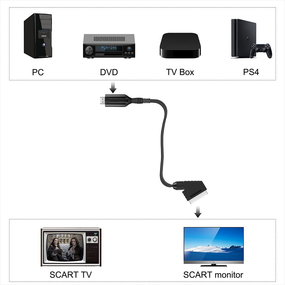1080 P HD HDMI uyumlu SCART Vi - Scart To Hdmi incelemesi ve fiyatı