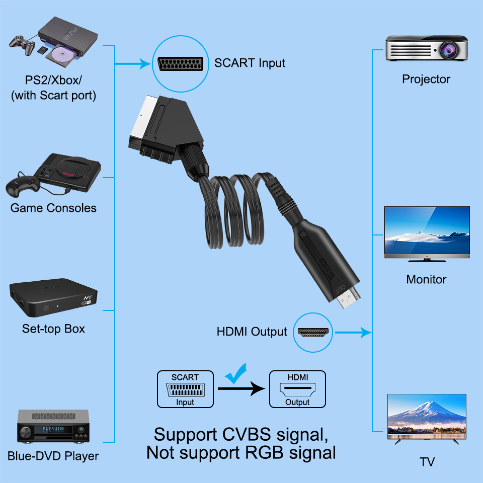 Scart HDMI Dönüştürücü 1080 P  - Scart To Hdmi incelemesi ve fiyatı
