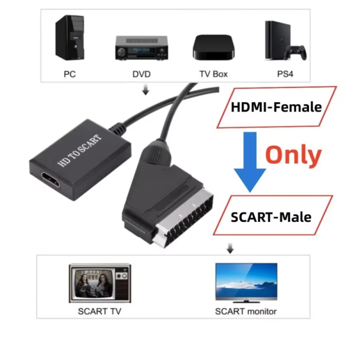 LccKaa 1080 P HDMI SCART Adapt - Scart To Hdmi incelemesi ve fiyatı