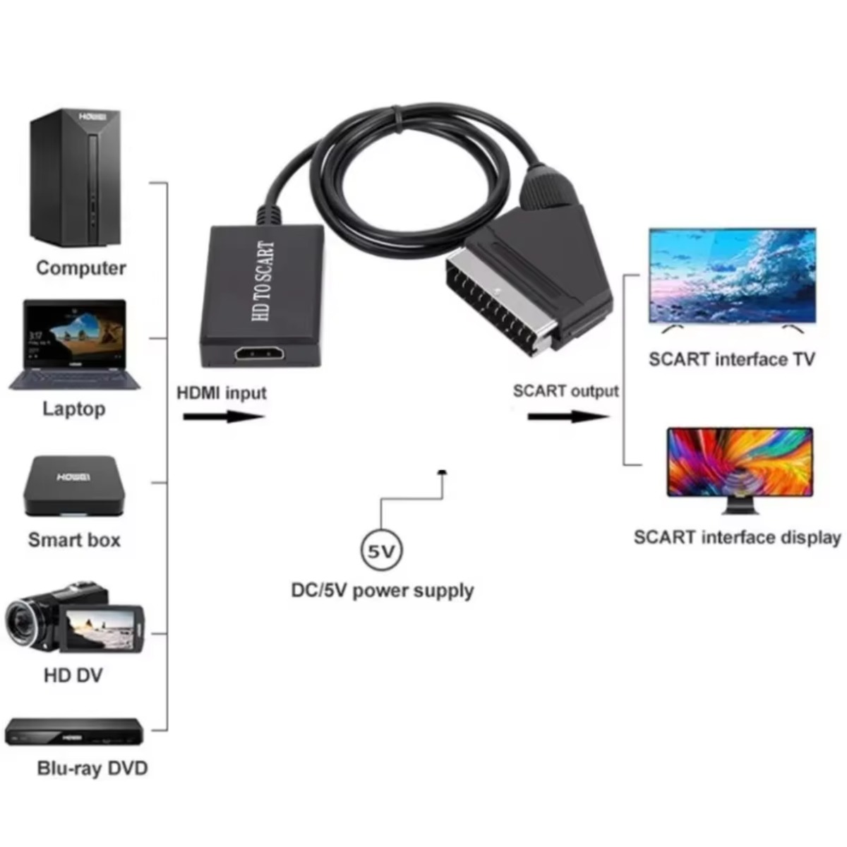 LccKaa 1080 P HDMI SCART Adapt - Scart To Hdmi incelemesi ve fiyatı