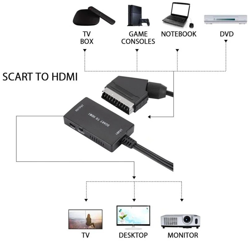 SCART'tan HDMI'ya Uyumlu Dönüş - Scart To Hdmi incelemesi ve fiyatı