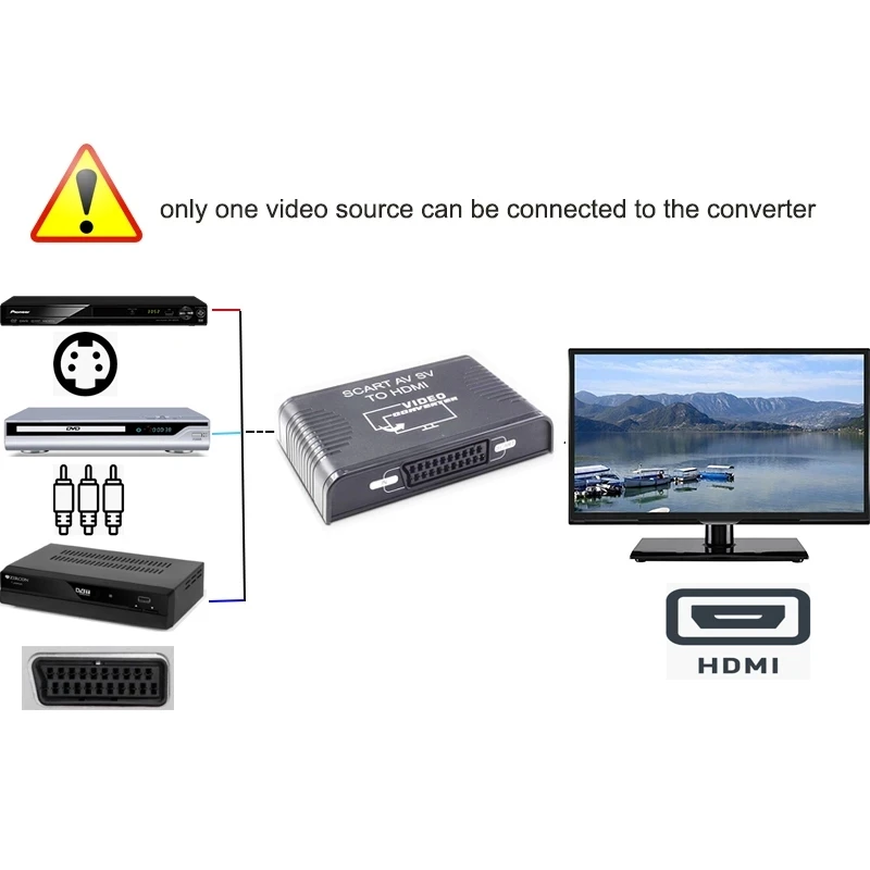 S-video AV Scart HDMI dönüştür - Scart To Hdmi incelemesi ve fiyatı