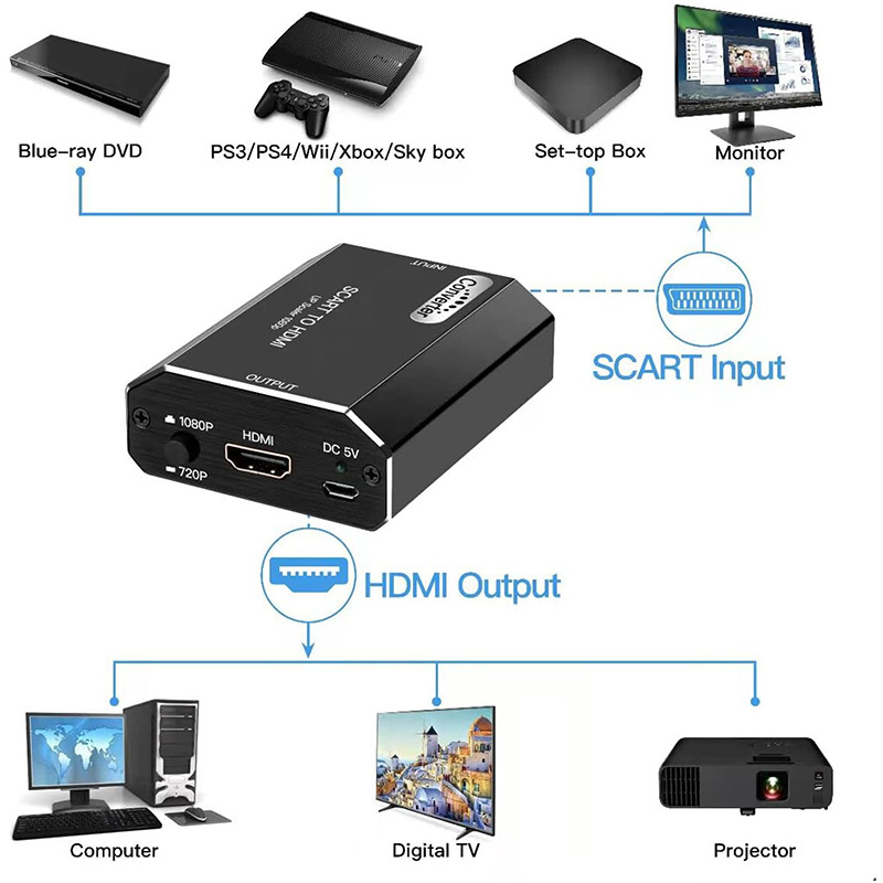 1080P Scart HDMI Dönüştürücü 7 - Scart To Hdmi incelemesi ve fiyatı