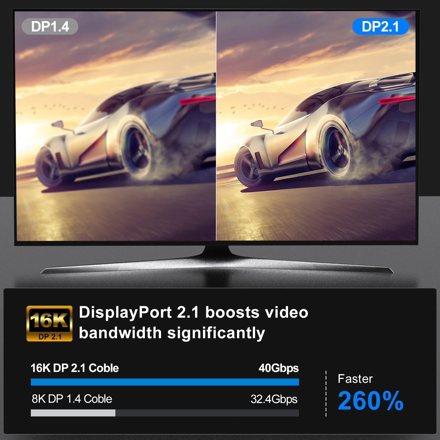 16K DP 2.1 8K@120Hz 4K@240Hz 8 - Retro Gaming Projector incelemesi ve fiyatı