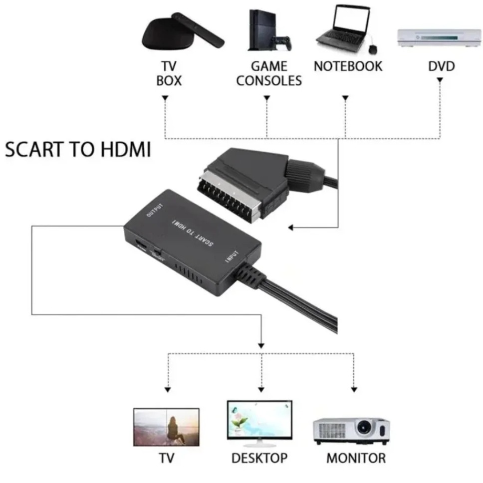 HD1080P SCART'tan HDMI Uyumlu  - Scart To Hdmi incelemesi ve fiyatı